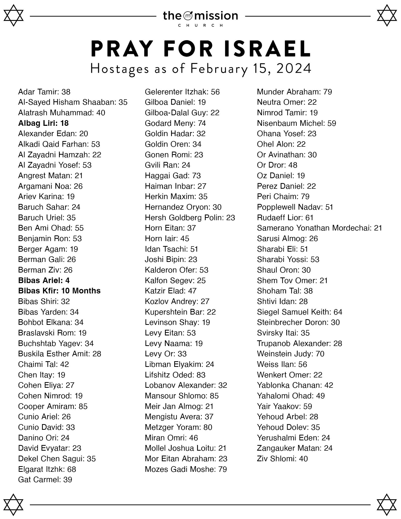 Israel Hostage List February 2024